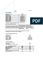 Income Tax Rates and Deductions for Tax Year 2015