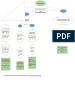 Mapa Conceptual Elaboracion de Tejidos