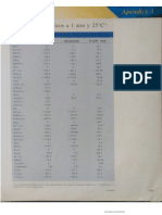 Datos Termodinámicos Especies Químicas Chang y Whitten