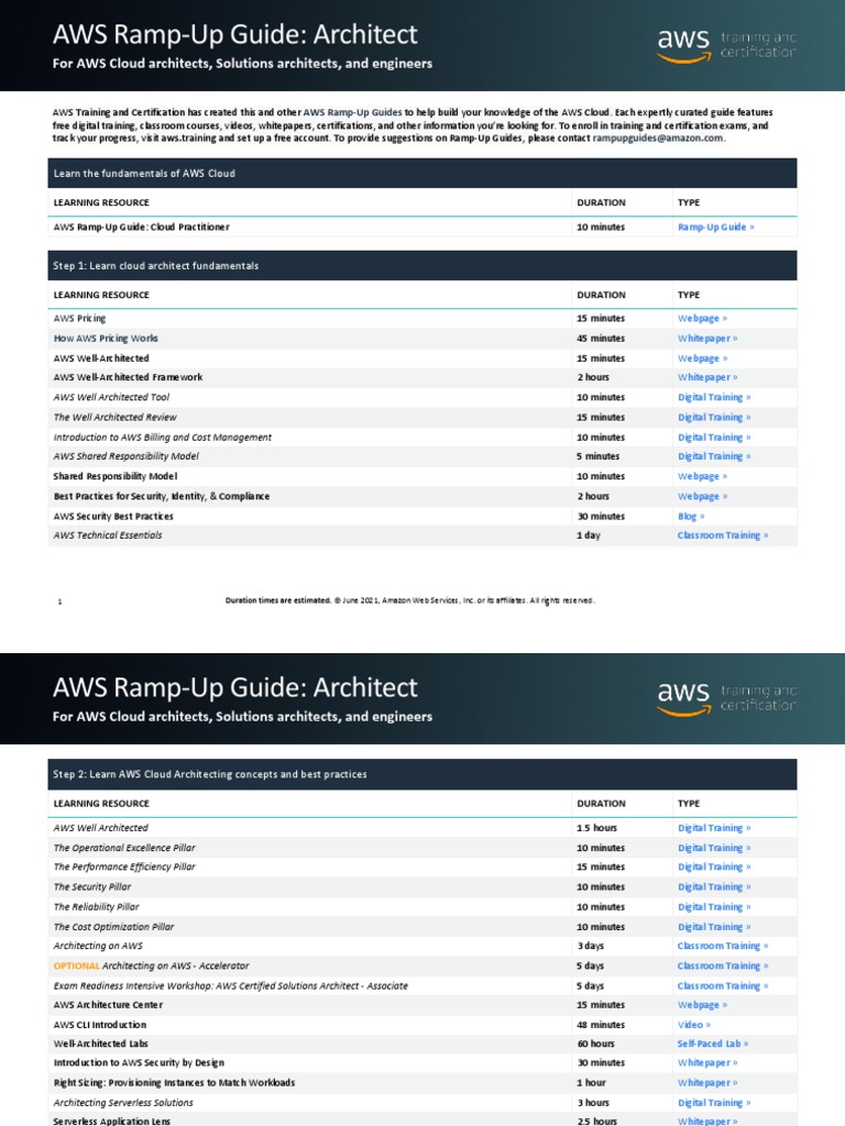 AWS RampUp Guide Architect For AWS Cloud Architects, Solutions