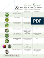 Detox Your Medicine Cabinet