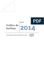 Grafico Burbuja ICIM