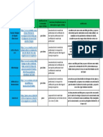 Casos Disciplinarios