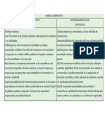 Cuadro Comparativo RSE - RSC