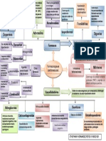 Farmacologia Cardiovascular