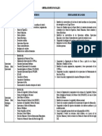 Indicadores Propuestos para Operaciones Navales