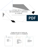 Estructura de La Cadena de Suministro y Servicio Al Cliente