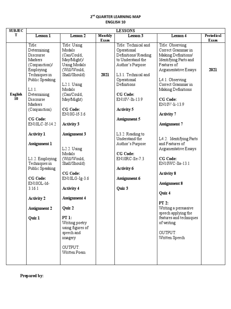 English 10 2nd Quarter Learning Map | PDF | Applied Linguistics ...