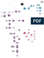 Diagrama de Flujo