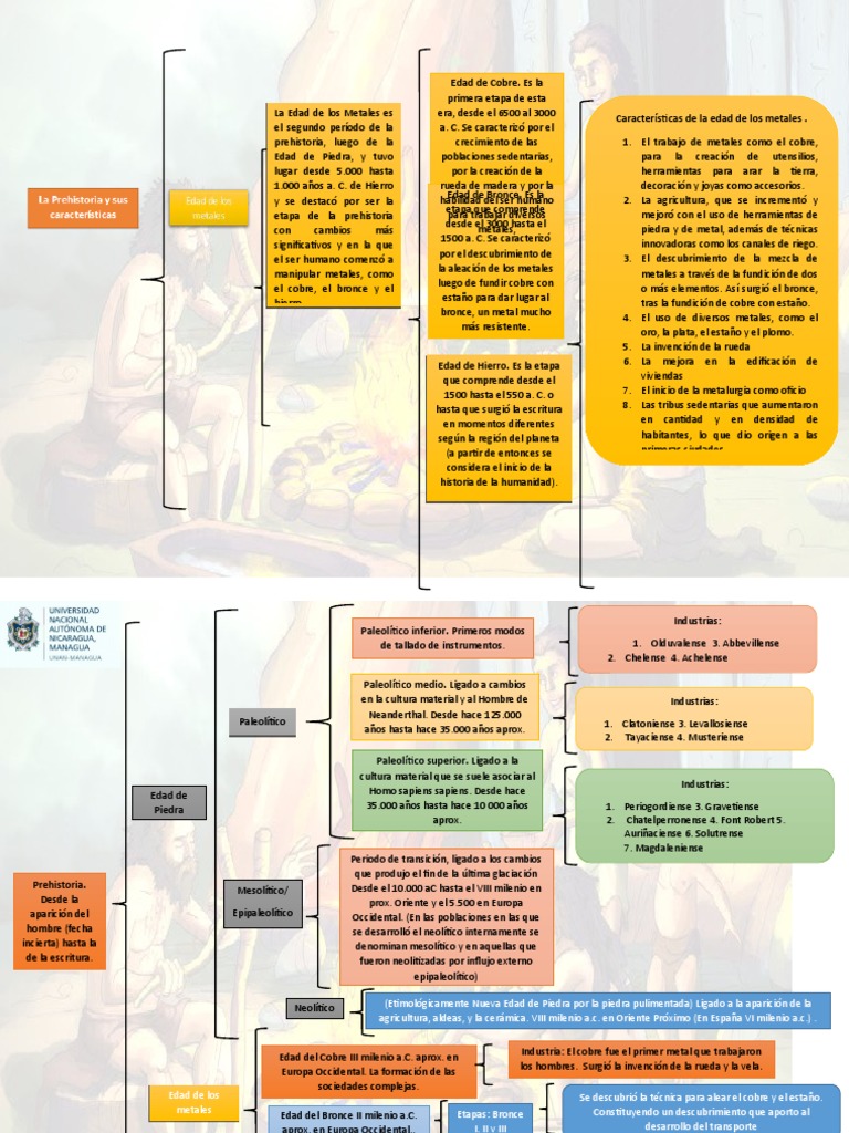Etapas de la Edad de los Metales | PDF | Rieles | Bronce
