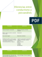 Diferencias entre conductismo y psicoanálisis