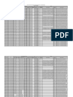 Plazas Vacantes de Contrato Docente 2021 - Lima Metropolitana