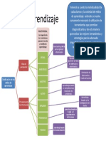 Estilos de Aprendizaje