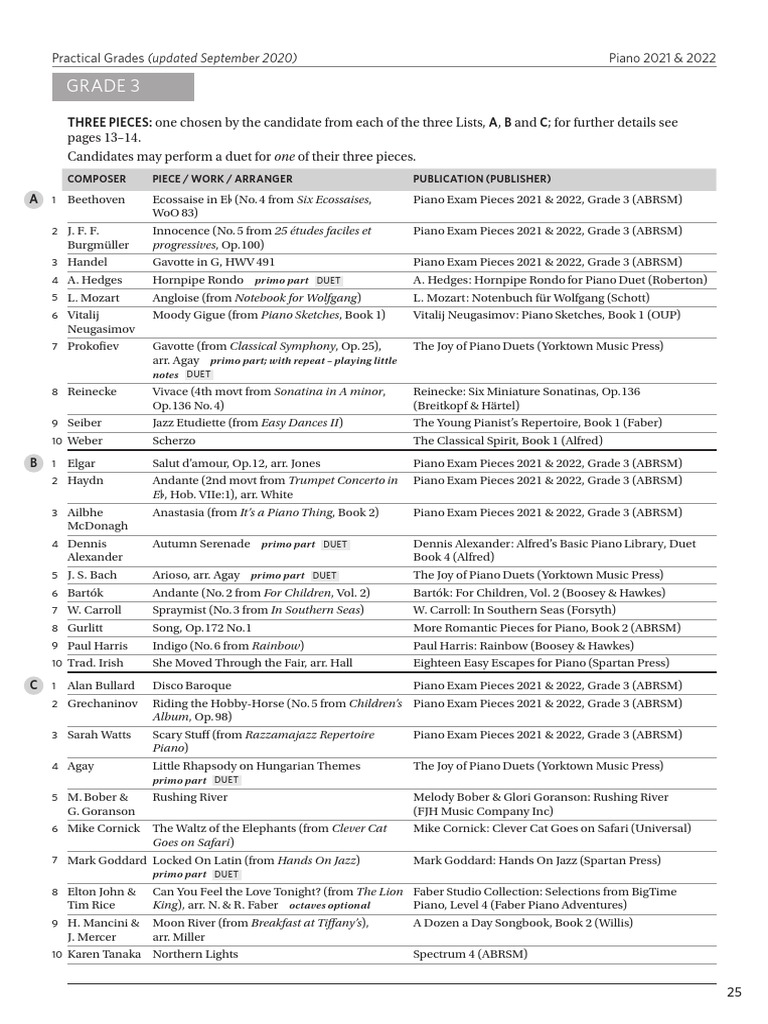 Grade 3: Practical Grades (Updated September 2020) Piano 2021 & 2022 ...