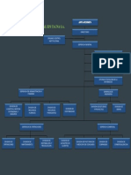 Organigrama EPS