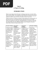 Unit 3: A. Types of Writing: Narrative Writing Descriptive Writing Expository Writing Persuasive Writing