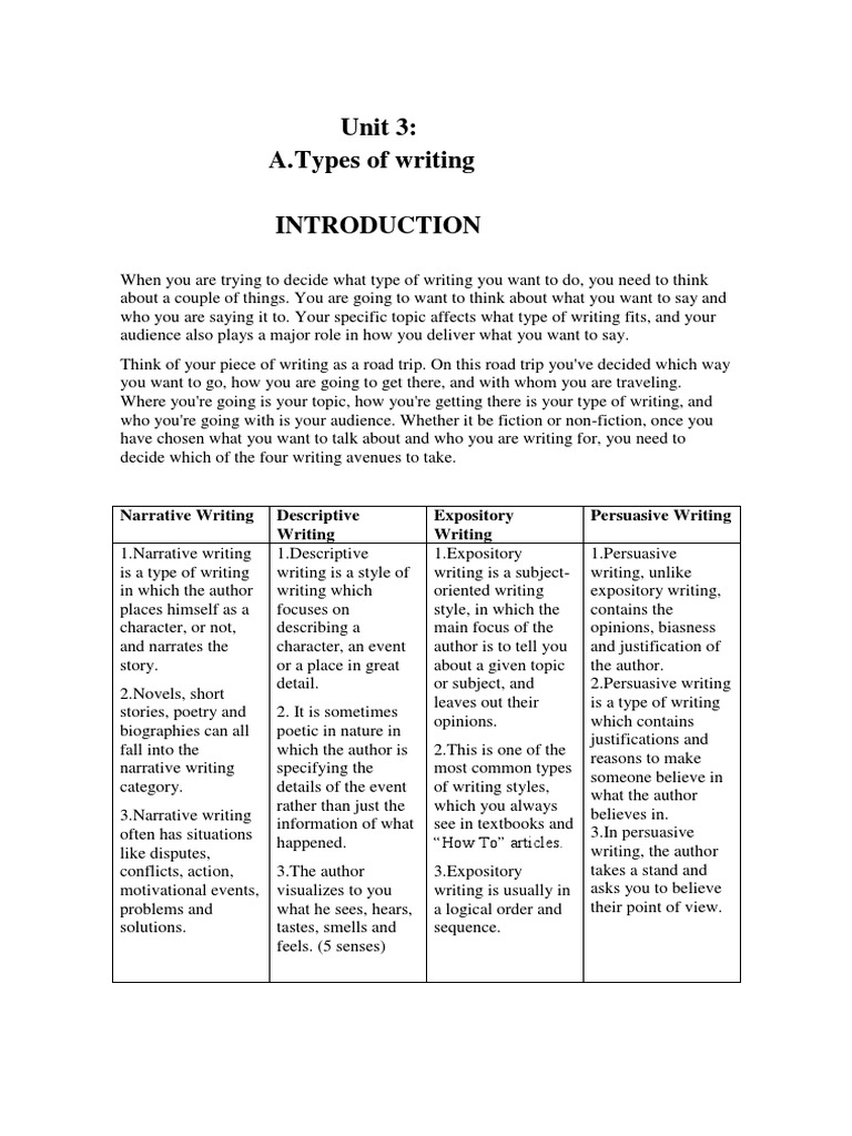 Types of Writing Explained | PDF | Reading Comprehension | Essays