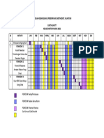 Carta Gantt Kelab Doktor Muda