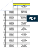 Registered Students 2022 Batch (D.E.SHAW)