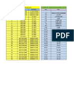 Enter Co-Ordinates To Get Bearing of Lines Co-Ordinate To Bearing Calculation Formula