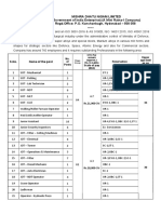 Midhani Recruitment 2021 of Non Executives