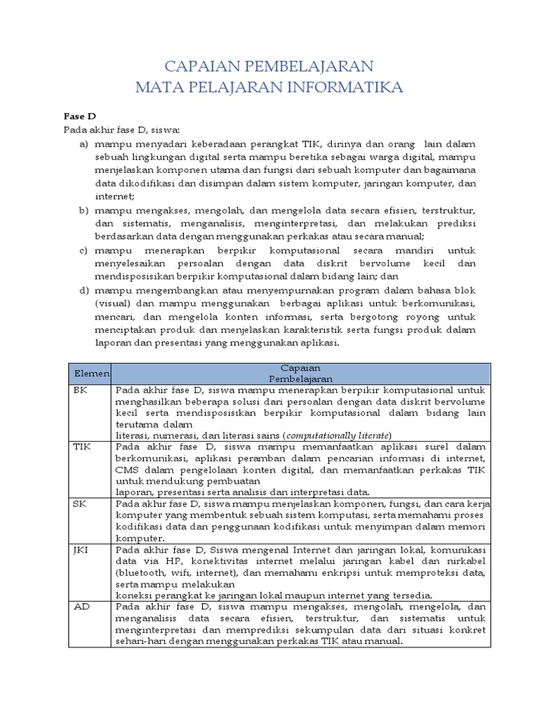 Capaian Pembelajaran Informatika Fase D | PDF