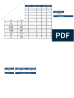 Product Name Company Watts Boxes in Stock Price Per Box