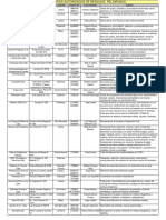 Destinatarios autorizados de residuos peligrosos en Chile