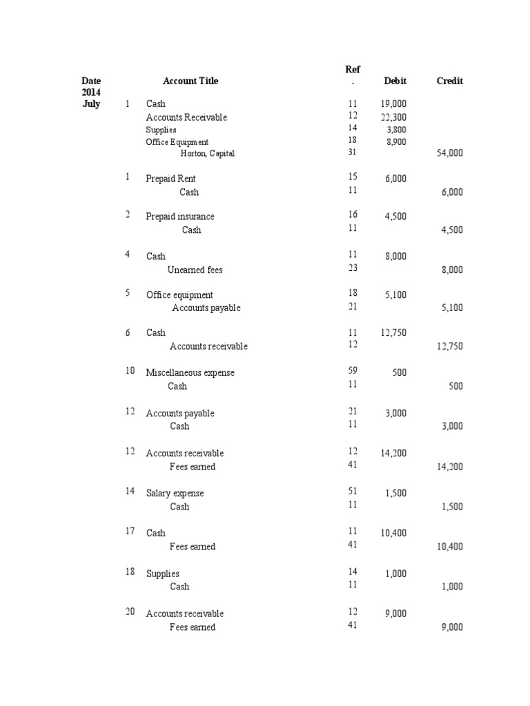 Date Account Title Ref Debit Credit 2014 July Supplies 14 3,800 Office Equipment 18 8,900