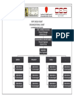 Org Chart