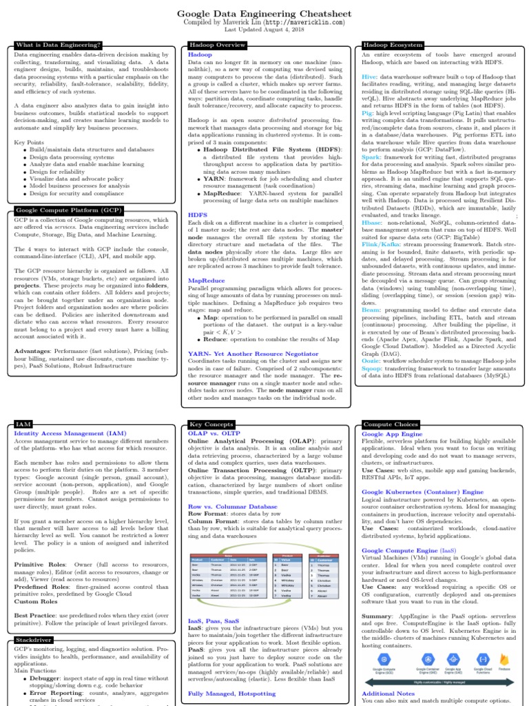 Data Engineering Essentials | PDF | Apache Hadoop | Artificial Neural ...
