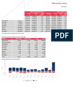 LME Monthly Overview March 2021