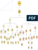 Mapa Conceptual Ley 842 de 2003