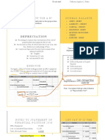 Adjusting Entries (Depreciation)