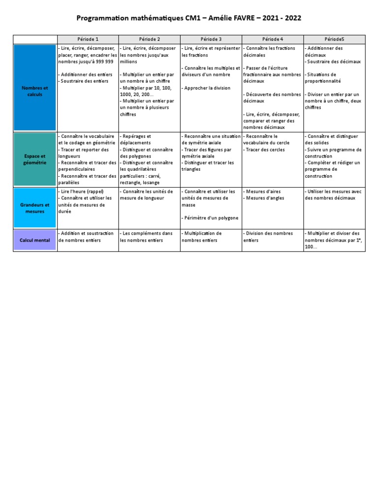 Programmation Maths Cm1 21 22 Pdf Nombre Entier Naturel