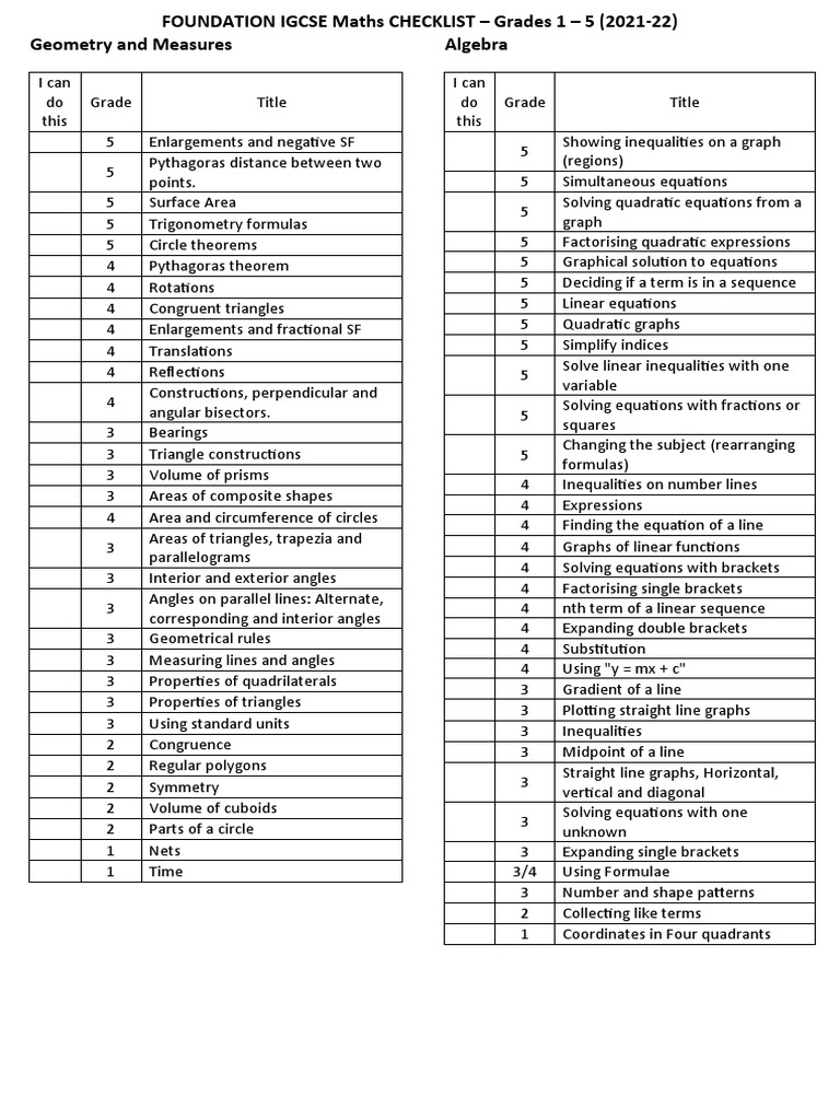 Edexcel IGCSE Mathematics Foundation Grade Boundaries & Index 