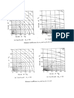 Pigeauds Curves