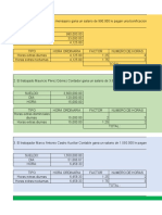 Salarios y prestaciones empleados