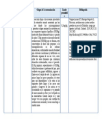 Paso 1- Identificación del problema