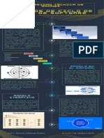 Infografia-Modelos de Ciclo de Vida