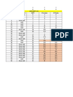 Data NSPT 1-15 Kedalaman Jenis Tanah NSPT N' Luciano N' Poulos