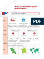 0- different types of organizations