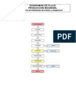 Diagrama Proceso General Biodiesel