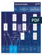 2020 Multiproject Procurement Flow Chart
