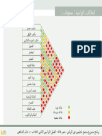 علاقات الفراغات مصفوفات