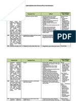 4. Analisis Keterkaitan KI Dan KD Dengan IPK Dan Materi Pembelajaran