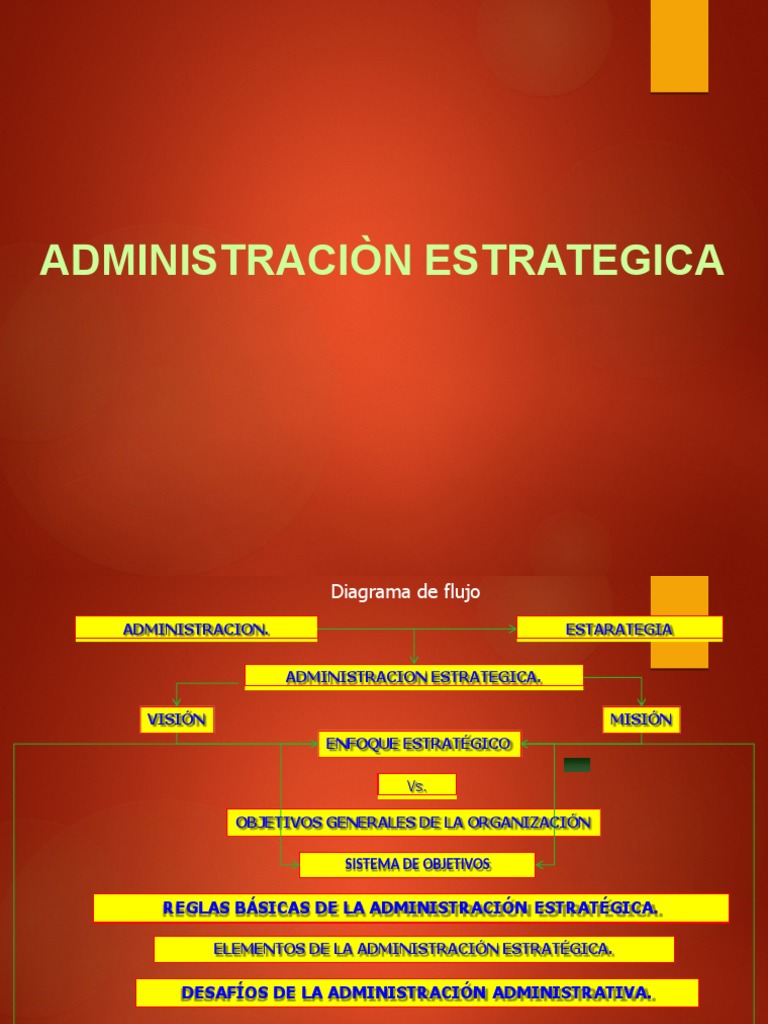 Conceptos Basicos de Administracion Estrategica | PDF | Planificación ...