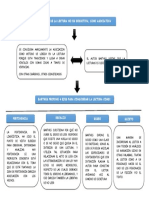 Mapa Conceptual Actividad