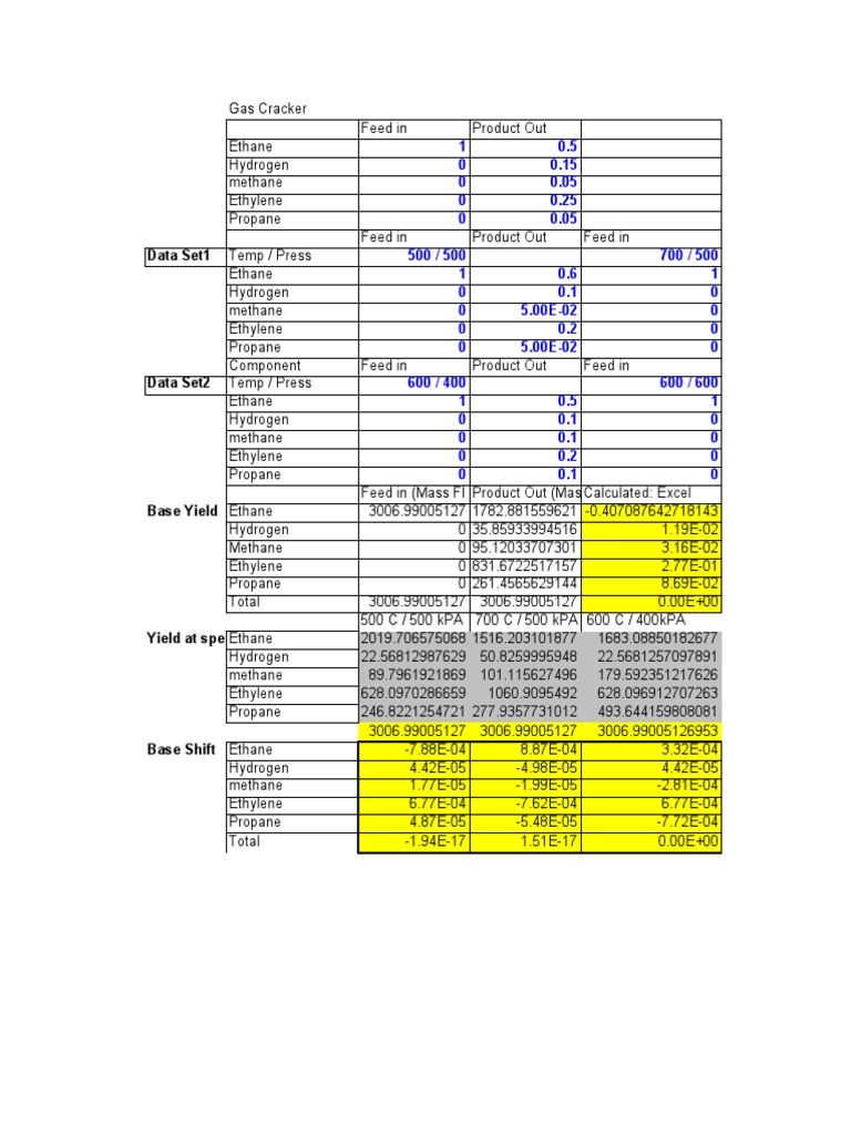 Example Gas Cracker PDF Cracking (Chemistry) Mole (Unit)