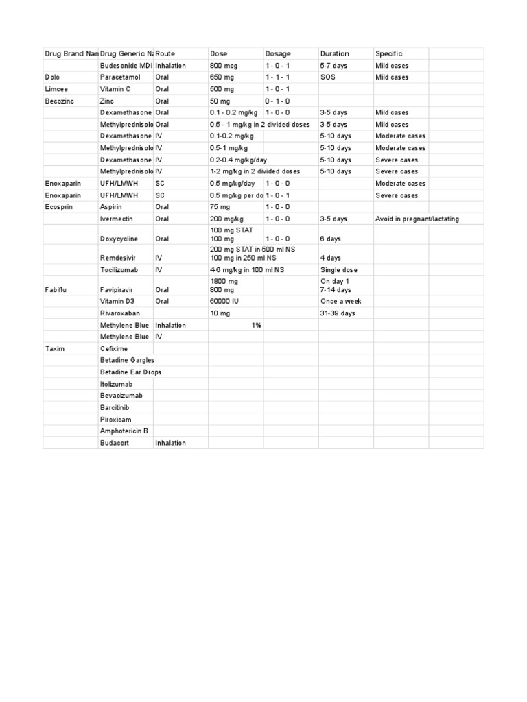 Drug Brand Name Drug Generic Name Route Dose Dosage Duration Specific
